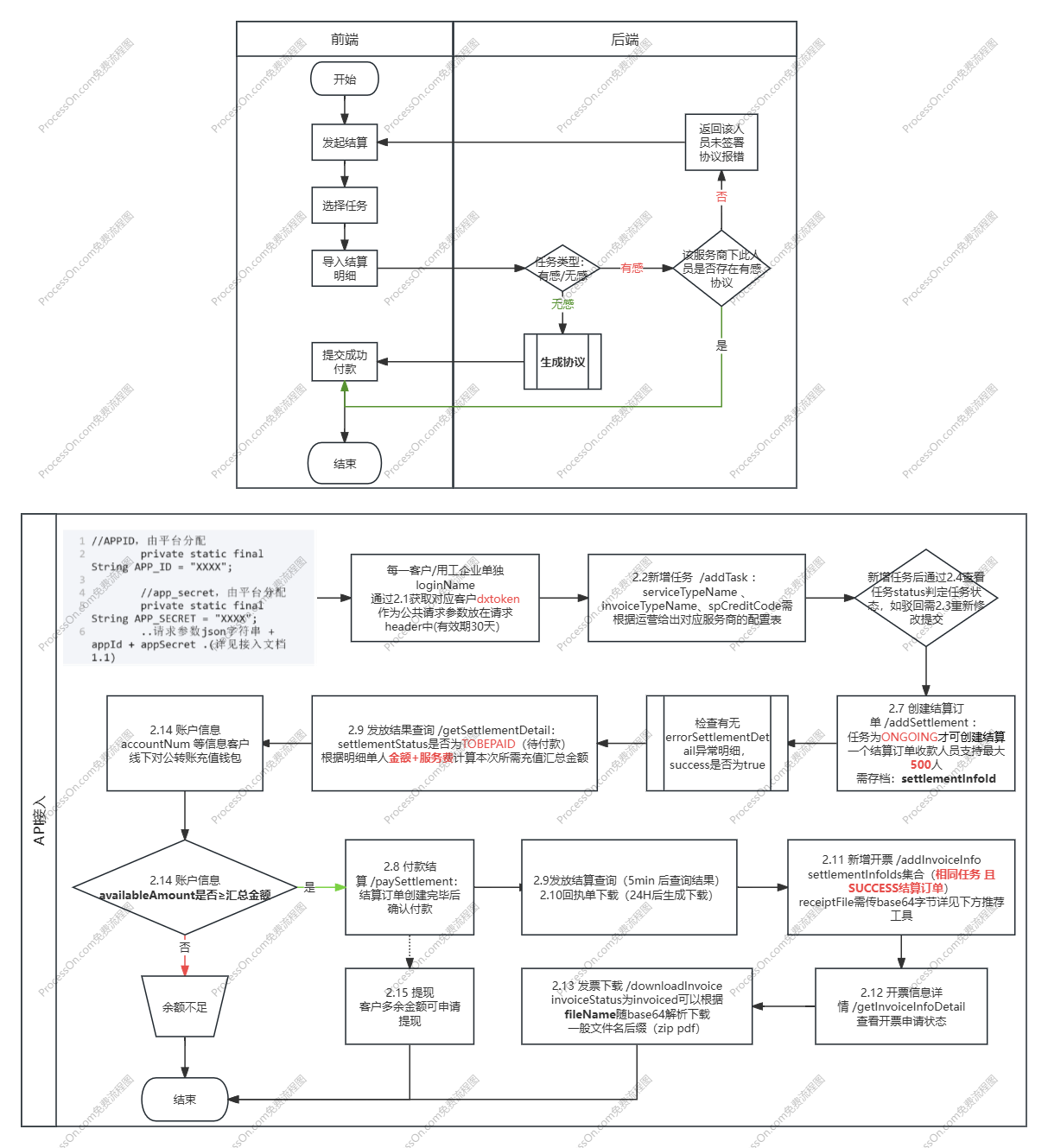 对接流程指南图